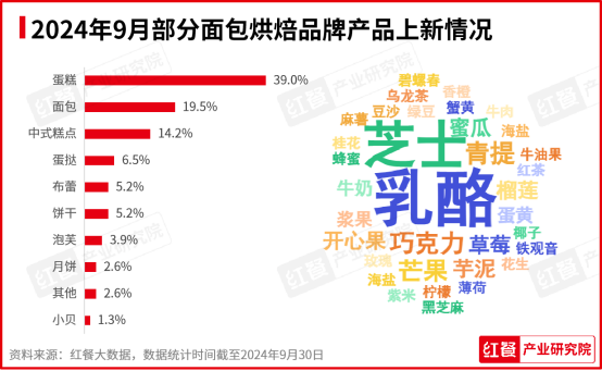 2024年9月餐饮月报：茶饮、火锅稳步上新，  咖饮上新有所放缓