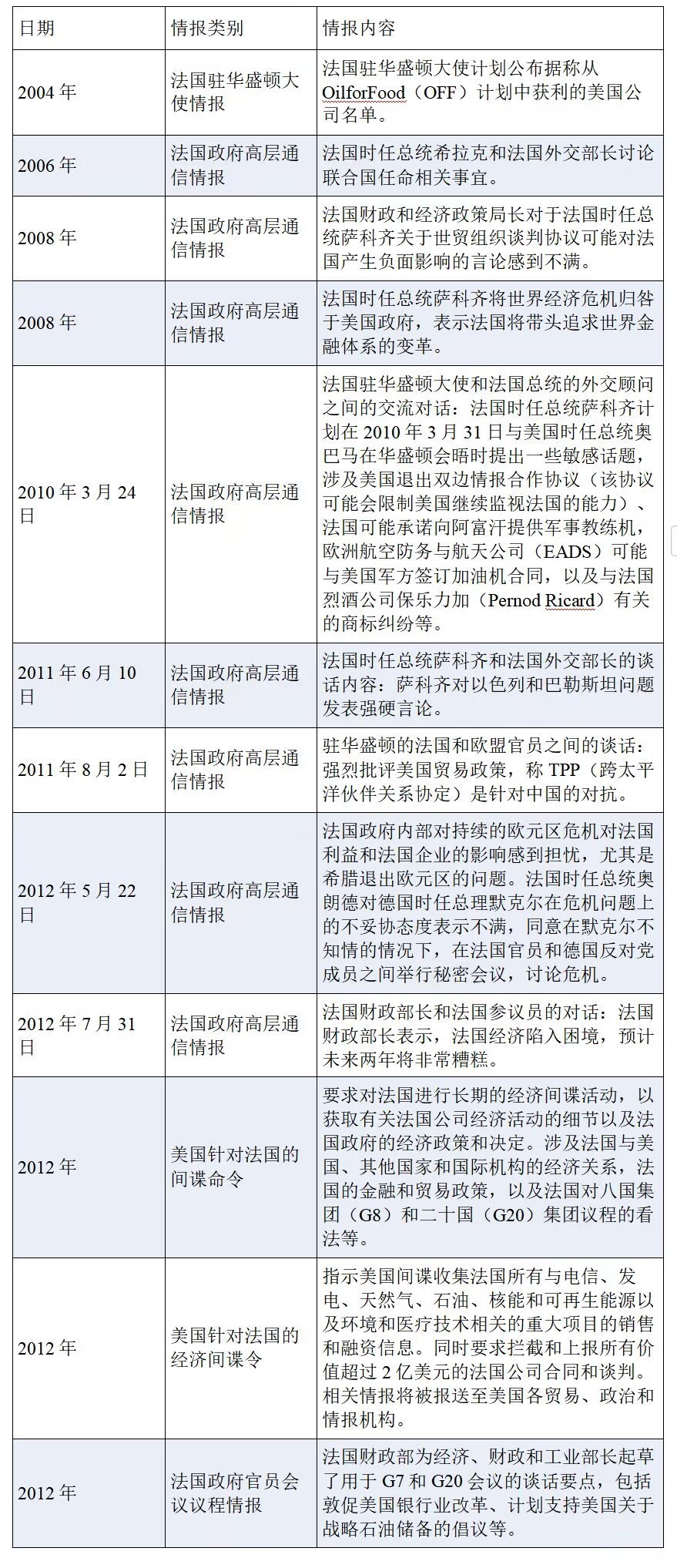 速度比较快的vpn