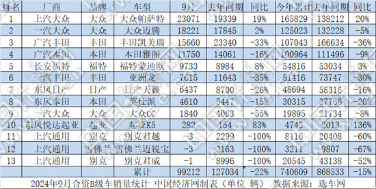 主流合资车主打性价比，德系“34C”携手过万