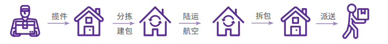 双11临近，拆快递后不洗手可能会致病！紧急提醒→