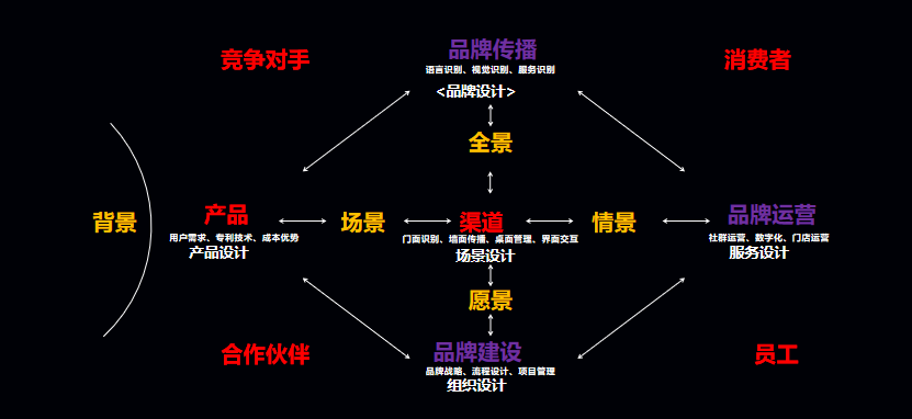 贝斯特官方app下载如何成为超级加盟商？为你总结了5点能力！