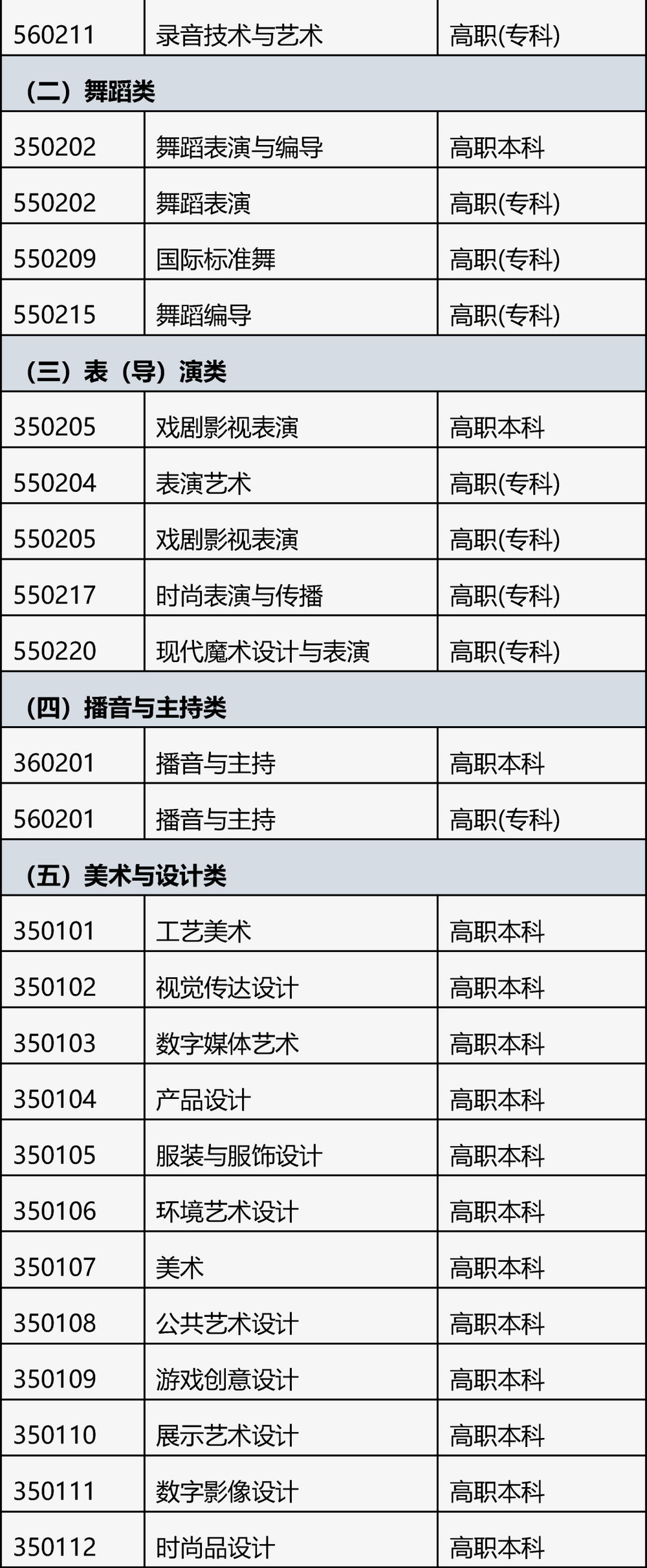 报名开始！北京2025年艺考专业目录公布