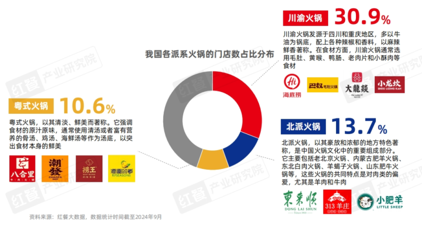 《粤式火锅发展与机会研究报告2024》发布