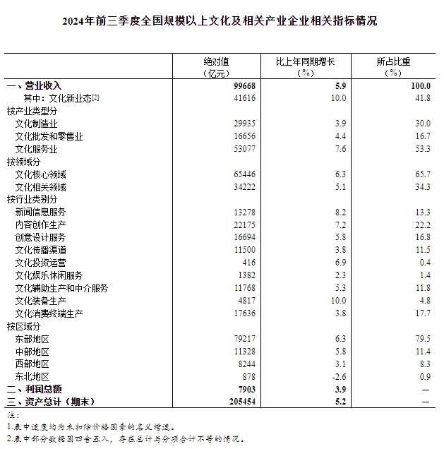 ҽy(tng)Ӌ(j)֣ǰȫҎ(gu)ģĻP(gun)a(chn)I(y)I(y)II(y)L5.9%