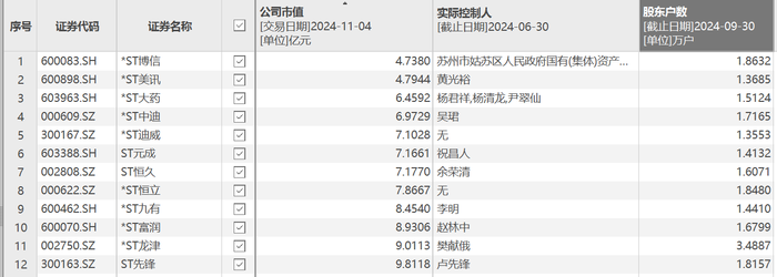 市值低于5亿元“红线”，*ST美讯拉响退市警报