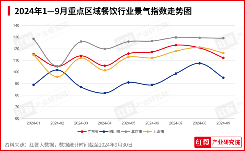 2024年10月餐饮月报：新品秋冬氛围浓厚