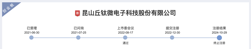 丘钛微终止IPO注册  丘钛科技分拆上市折戟