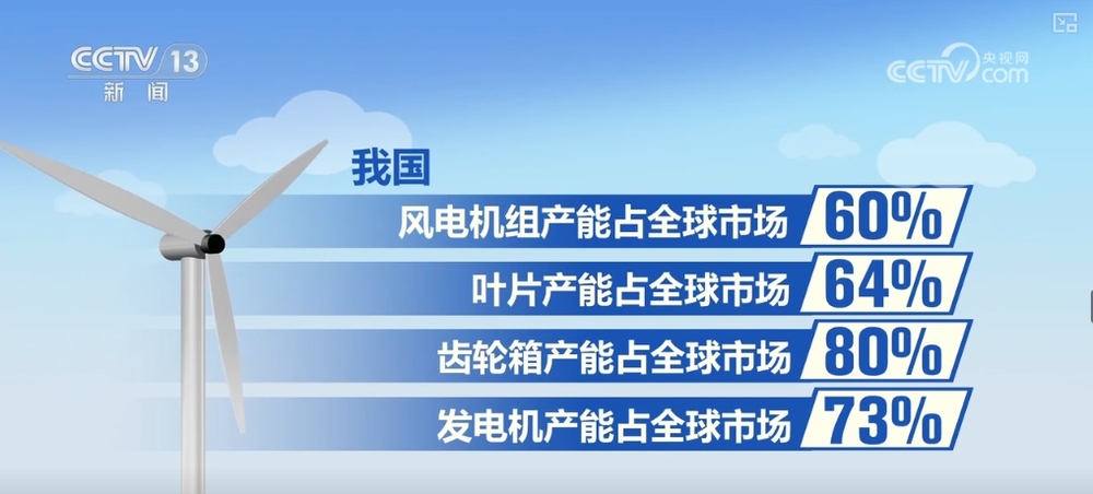 星空体育·(中国)官方网站超20万亿元！“风电+多产业”融合发展 挺进海上风电新(图2)