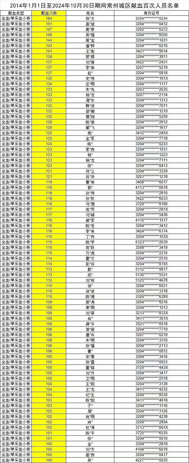 “献血100次可免费吃酒店自助餐”？当地血站回应质疑6686体育APP(图3)