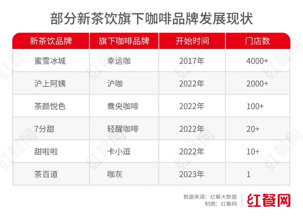 幸运咖门店突破4000家