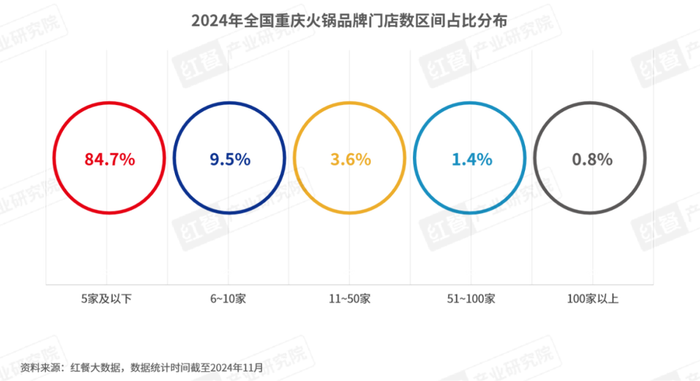 《重庆火锅发展报告2024》发布