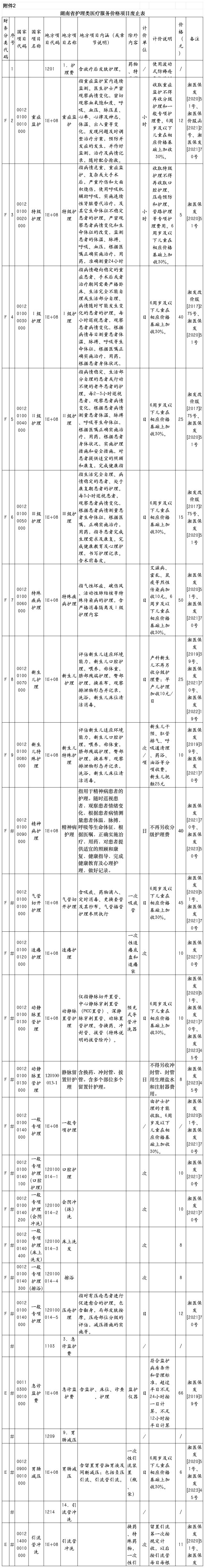 湖南医保拟新增“免陪照护服务”价格项目