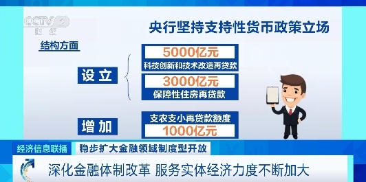央行：深化金融体制改革 金融系统服务实体经济力度不断加大电竞竞猜入口(图3)
