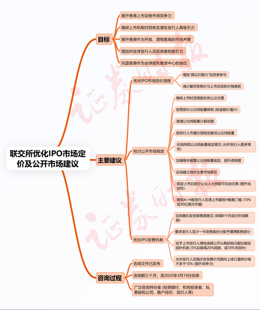 IPO、打新迎巨变？港交所重磅！_央广网