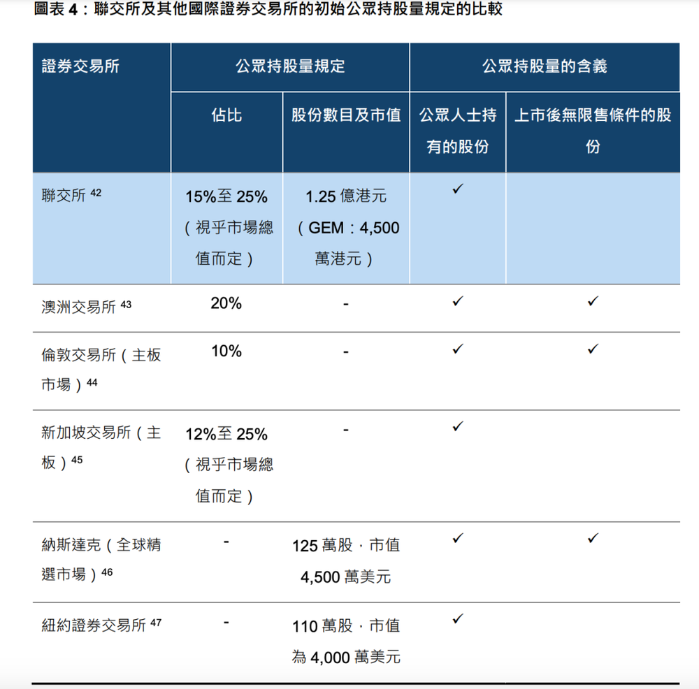 IPO、打新迎巨变？港交所重磅！_央广网
