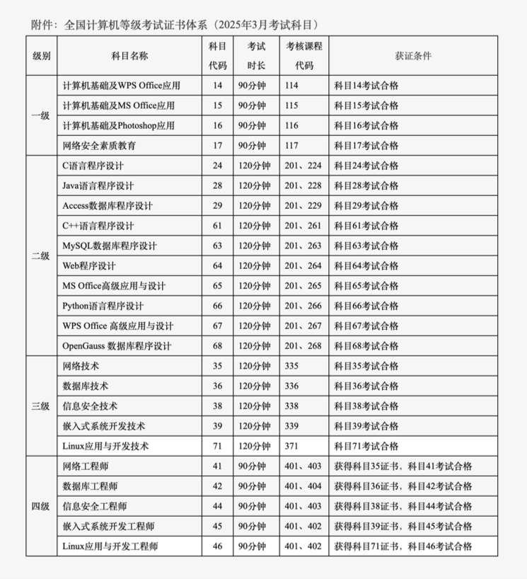 北京发布2025年全国计算机等级考试报考简章