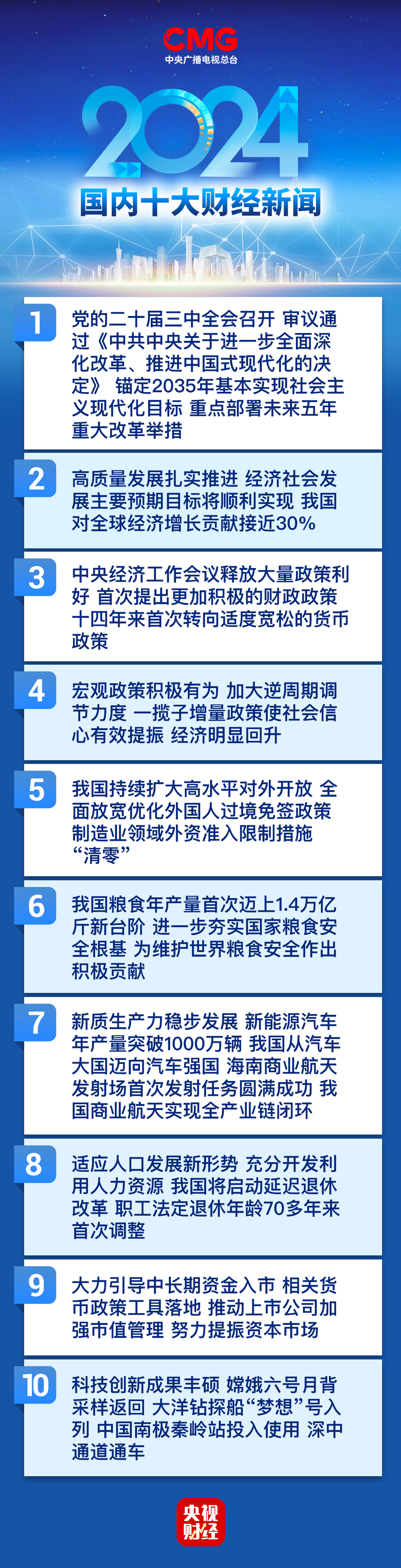 2020财经新闻大盘点(2020年国内十大财经新闻)