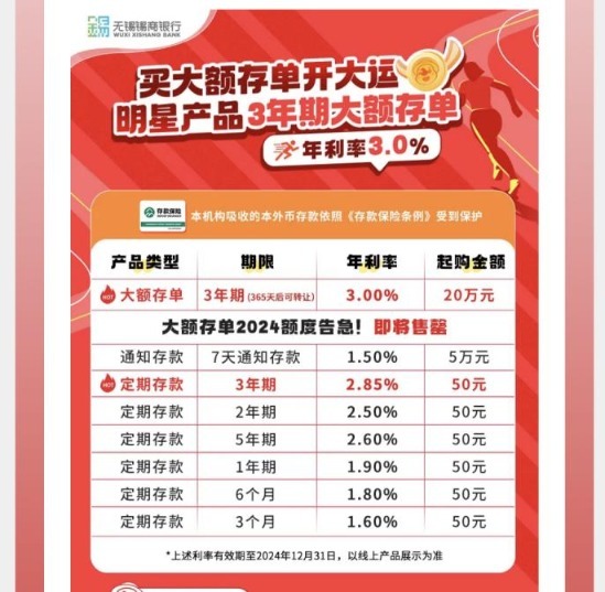 存款利率超7%！什么情况？