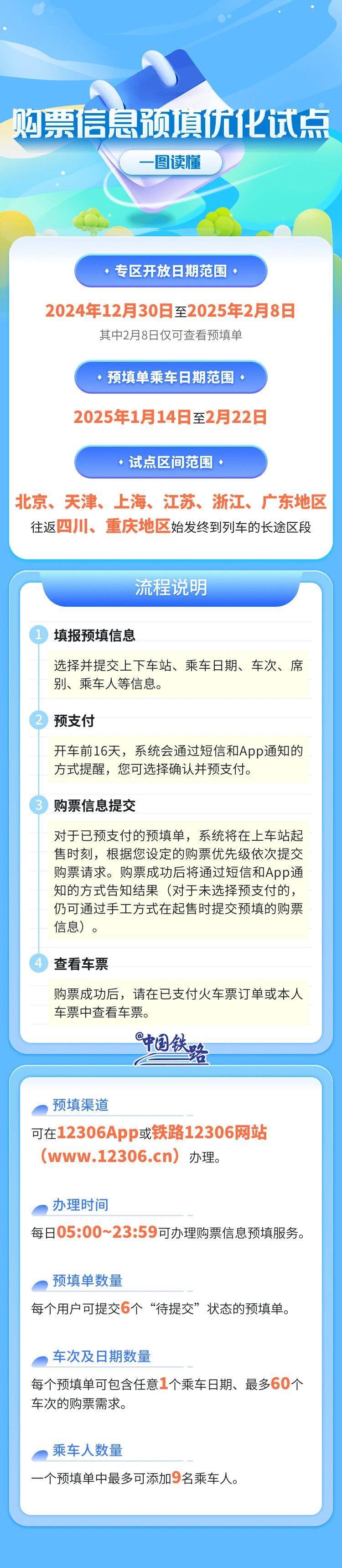 2025年春運(yùn)首日火車票今起開售 購票有新變化→