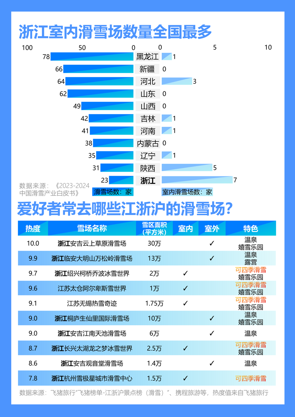 数读浙江冰雪经济