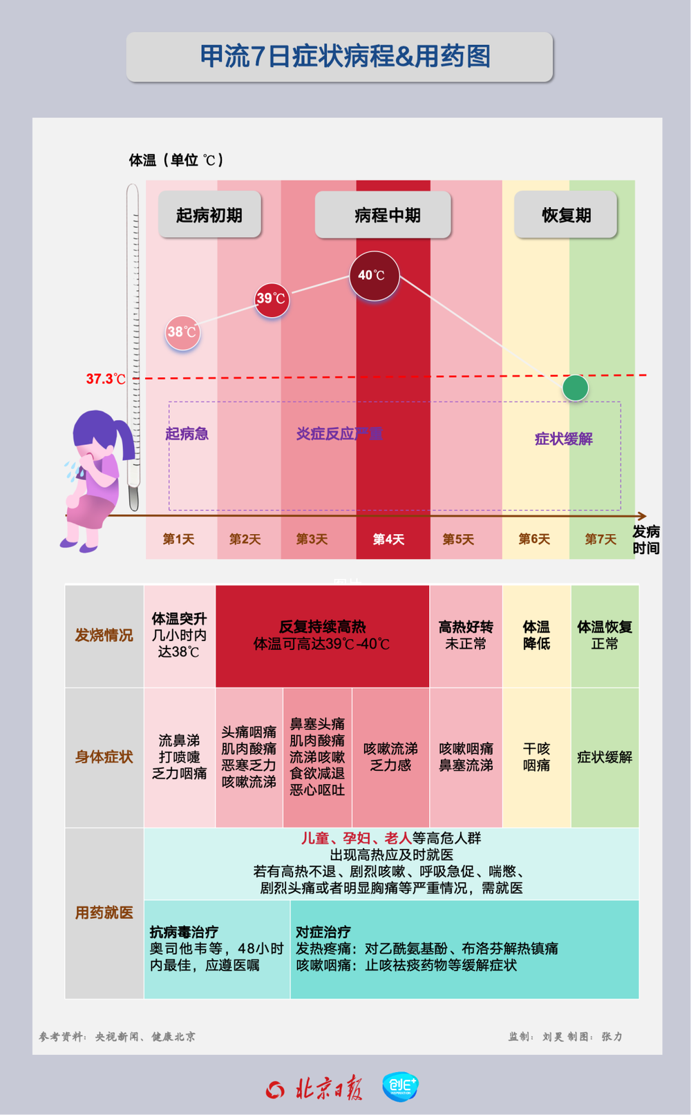 99%以上为甲流 奥司他韦、玛巴洛沙韦怎么用？一篇给你讲清楚