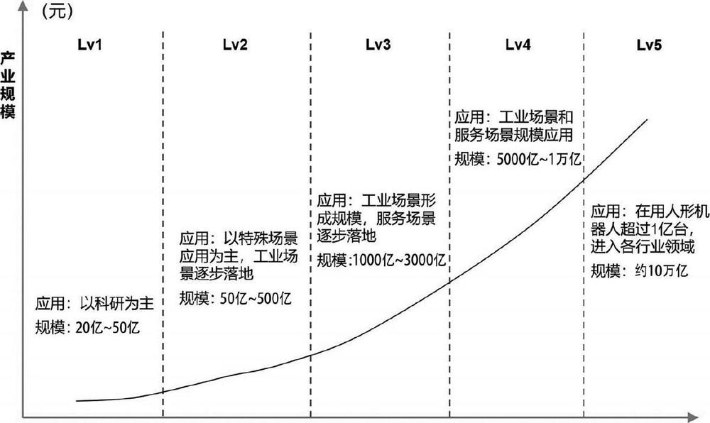 人形机器人进入应用初步试水关键期