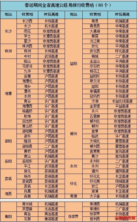 预计湖南春运高速总车流量1.35亿台次