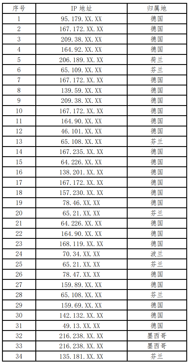 香港大陆ip优化线路