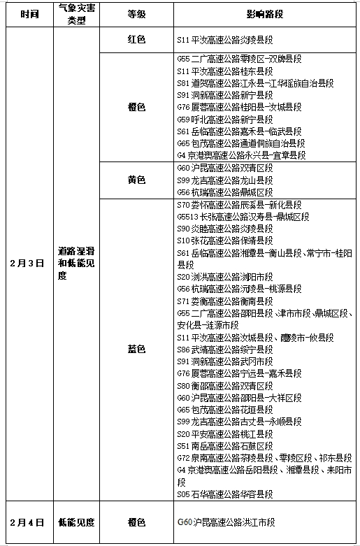 立春到 初六初七湖南天气晴好利于返程