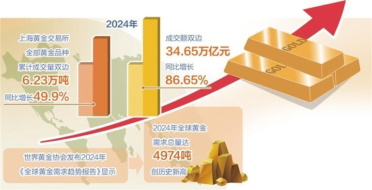 国际金价维持强势表现