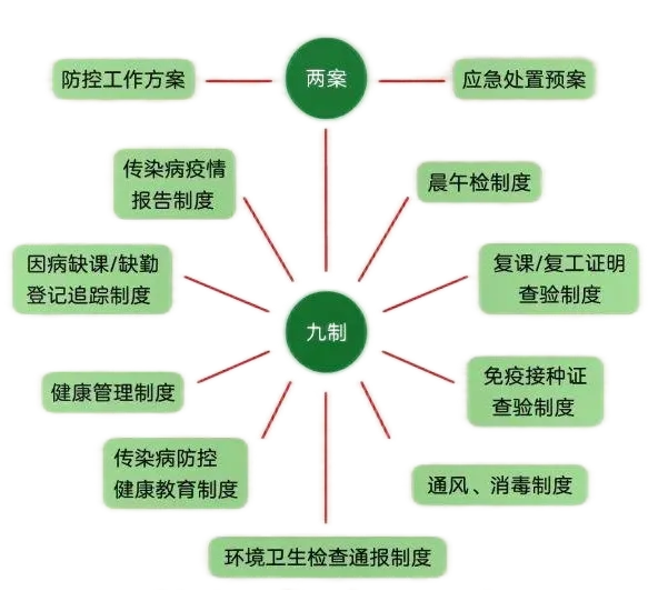 開學(xué)第一課，健康提示請查收