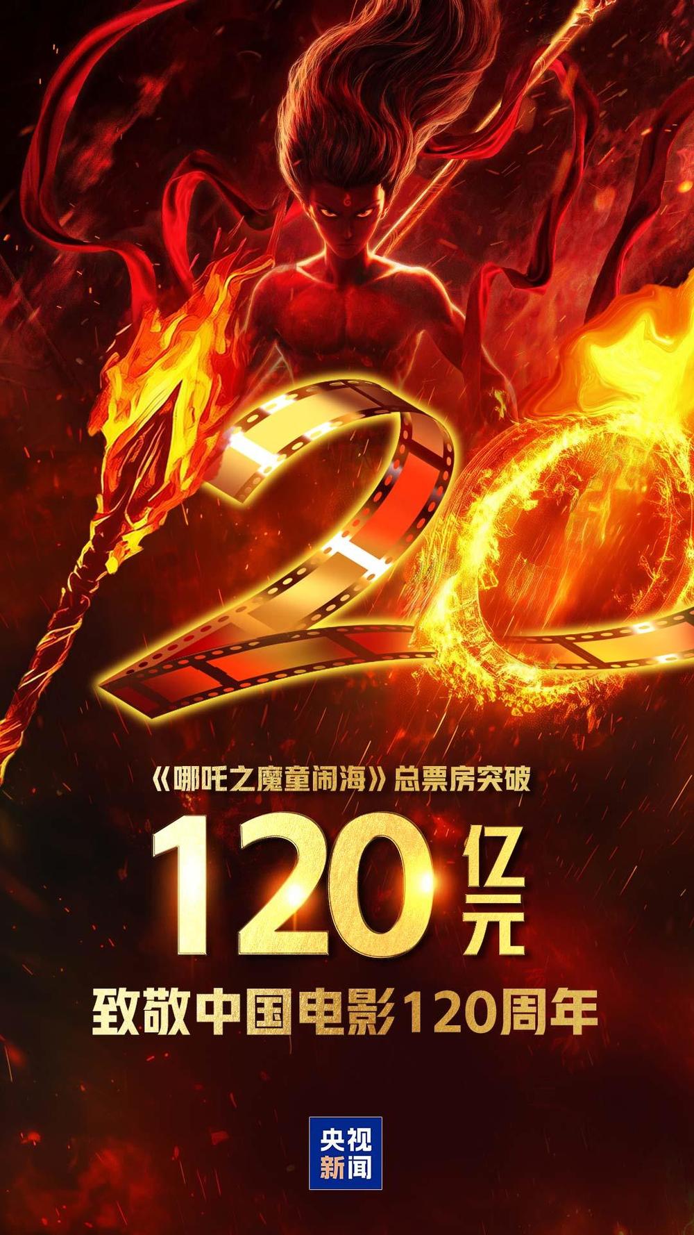 《哪吒2》，破120億元！中國(guó)電影還藏著哪些驚喜？