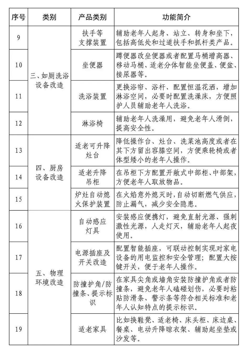 山东出台居家适老化改造补贴实施方案