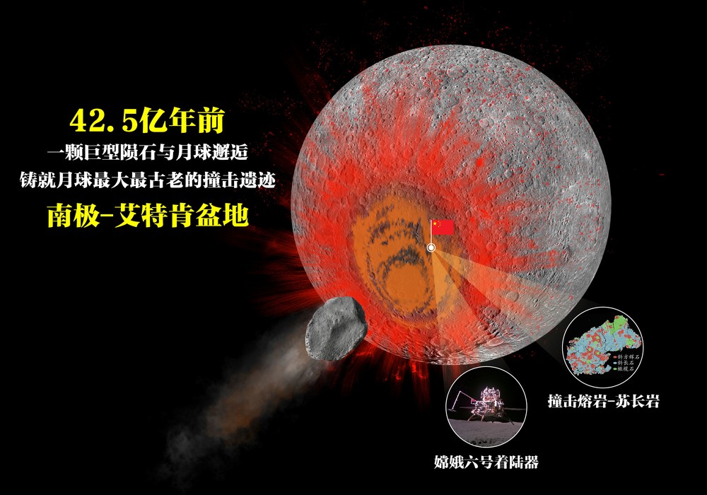 嫦娥六号苏长岩记录42.5亿年前月球南极-艾特肯大型撞击事件。中国科学院地质与地球物理研究所供图