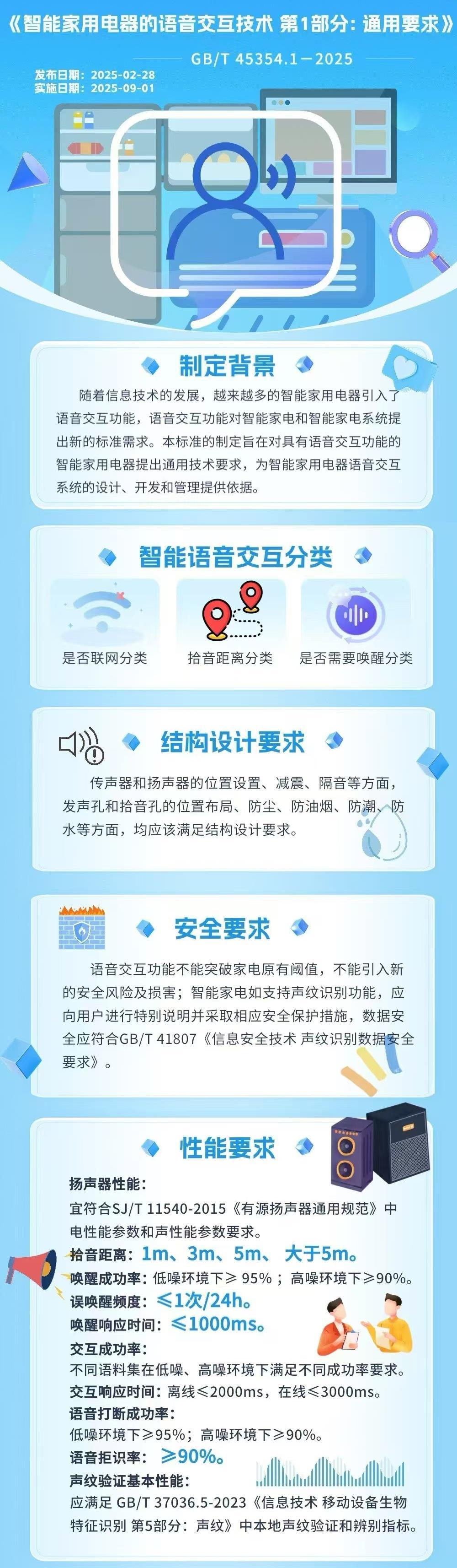 微扑克安卓app下载不应采集无关数据 智能家电语音交互技术新