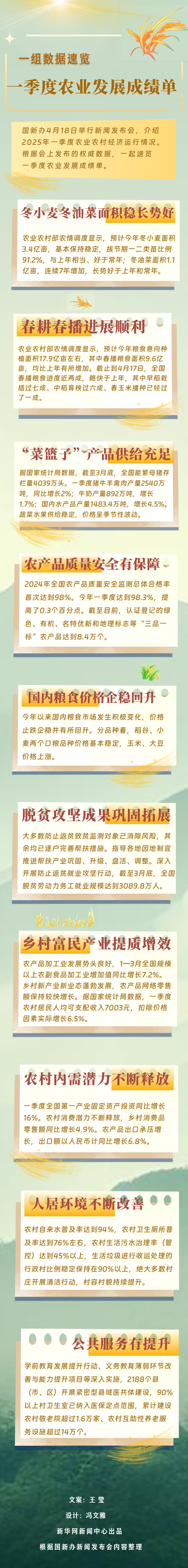 一组数据速览一季度农业发展成绩单_央广网