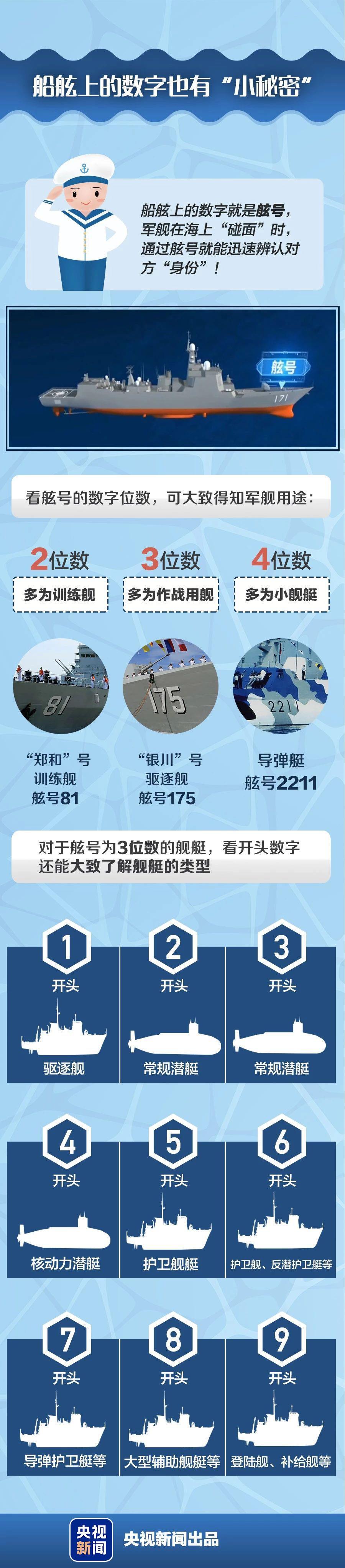 军迷速成手册！跟着这些大国重器一起长“舰”识_央广网