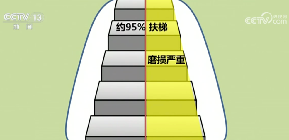 多地叫停扶梯“左行右立”倡议 这个“高素质好习惯”竟是错的_央广网