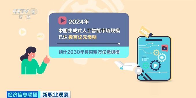 AI视频创作者_人工智能数字人训练师_AI