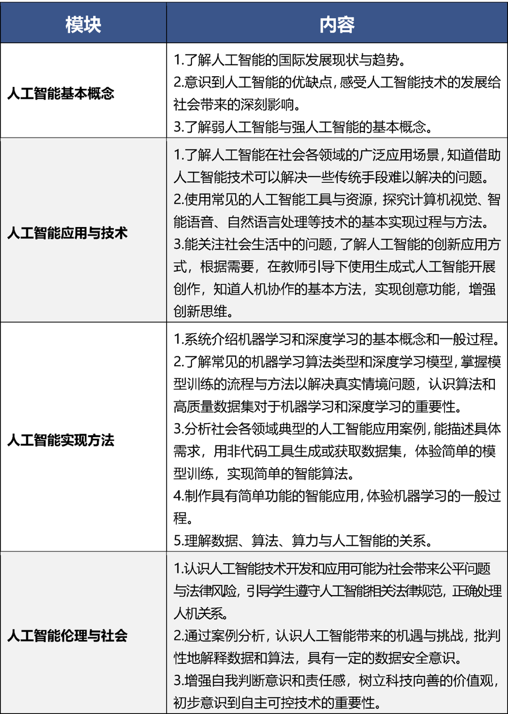 北京9月起全面普及中小学校人工智能通识教育_央广网
