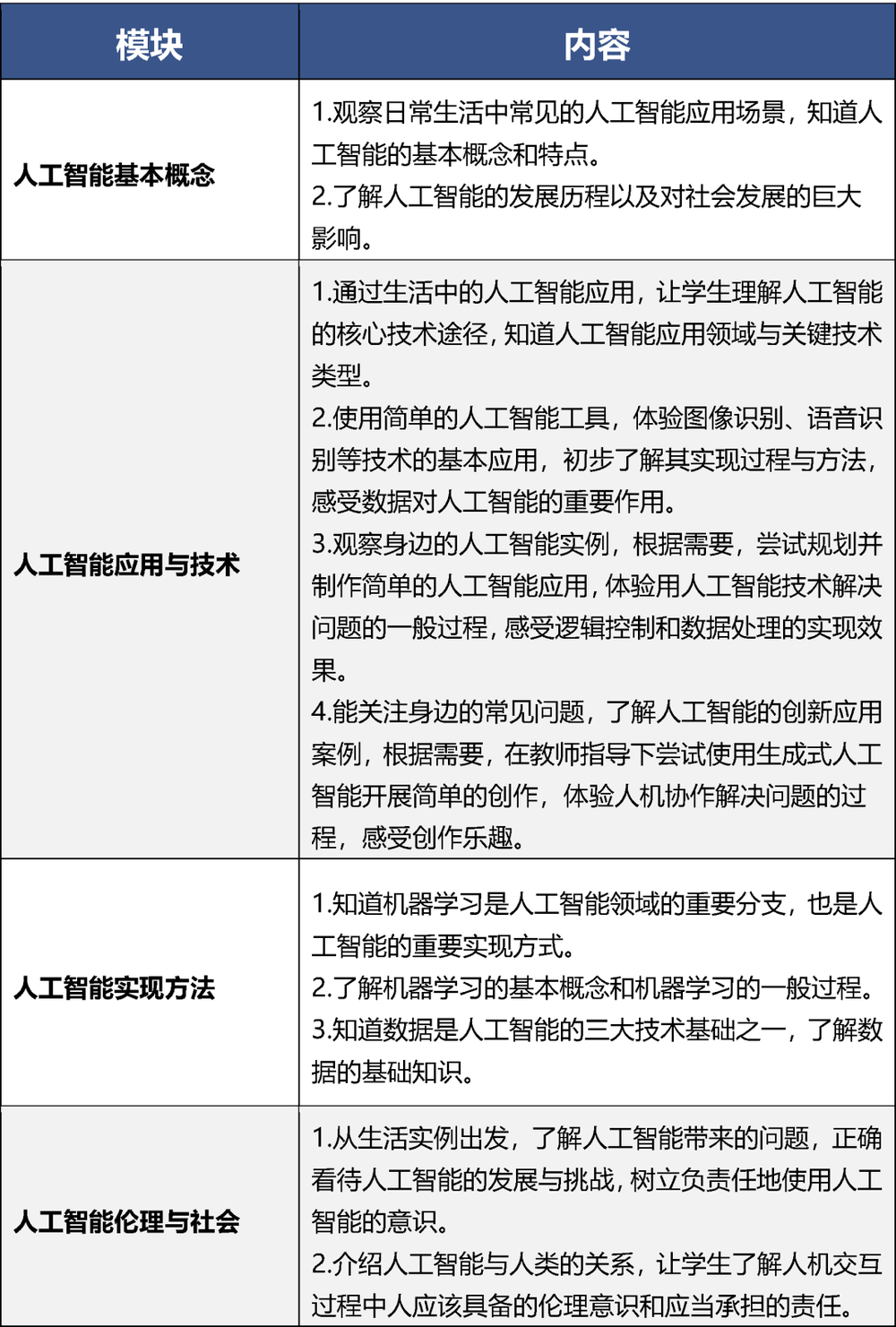 北京9月起全面普及中小学校人工智能通识教育_央广网