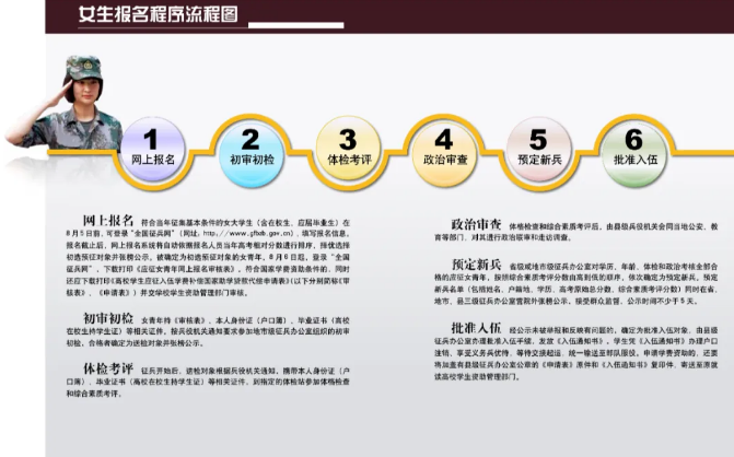 2025年2025权威合法彩票平台_赛车_时时彩_体彩【官方推荐】下半年女兵报名通道开启