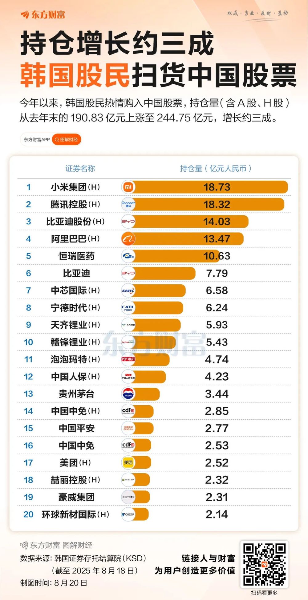 持仓猛增超50亿元韩国股民继续扫货中国股票_央广网