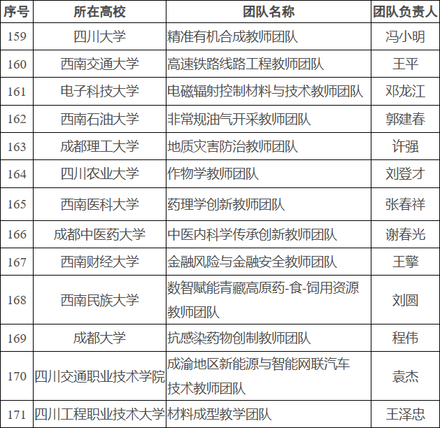 四川这些团队入围第四批“全国高校黄大年式教师团队”