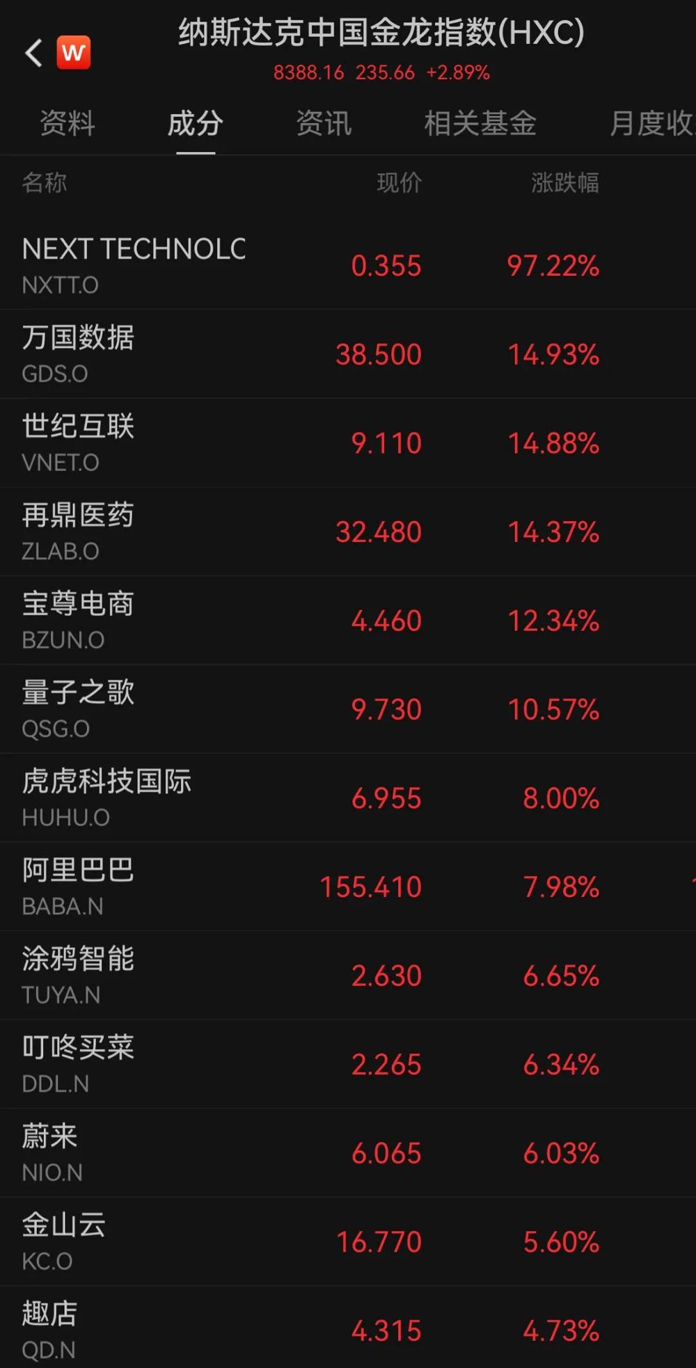 美股三大股指创新高！特斯拉涨超6%_央广网