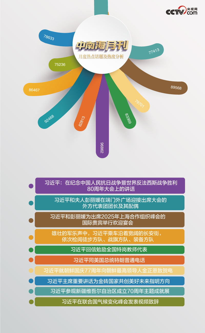 天天学习丨中南海月刊(2025.09)_央广网