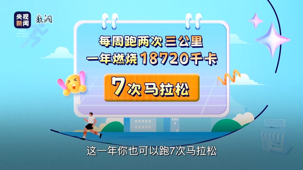 十四五”里的幸福清单丨用“卡路里”打开“十四五”这五年 图6