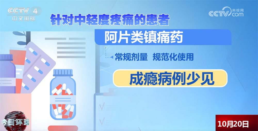 阿片类镇痛药的使用取决于 e4f7f6aa524541799228b894ce7bb58a10.jpg