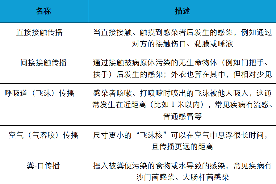 穿着外裤，到底能不能直接坐床上？