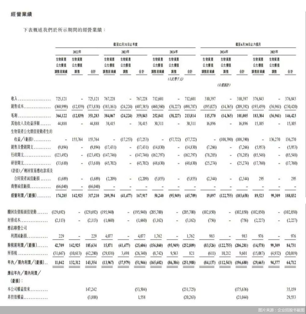 图片来源:企业招股书截图